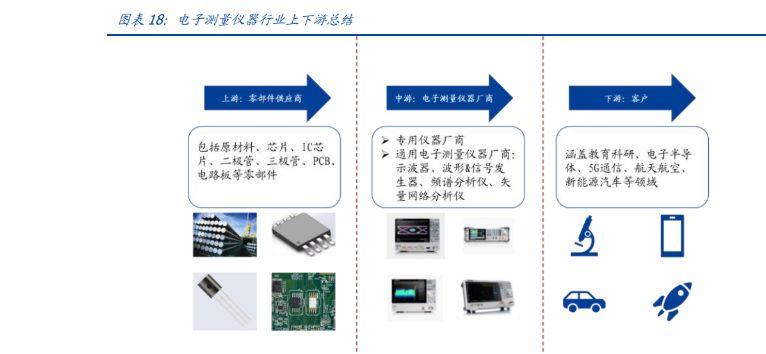 电子测量仪器领先厂商鼎阳科技研发自主芯片业绩驶入加速期